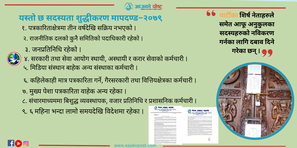 पत्रकार महासंघको शुद्धीकरणप्रति देशभर विरोध, निर्वाचन अन्यौलमा